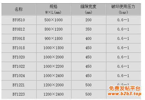 充气袋距离