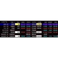 九龙农产品秦岭现货盛通四方天元农商开户选择波动大的主力合约走势稳定的品种交易