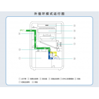 全热净化机 上海净化机生产厂家 上海缘仁