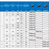 强茂 PJQ543E-AU型 MOSFET产品